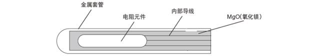 鎧裝熱電阻結(jié)構(gòu)示意圖