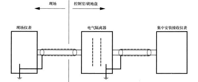 信號回路在集中安裝儀表和現(xiàn)場儀表兩側(cè)罔時接地時的工作接地方法