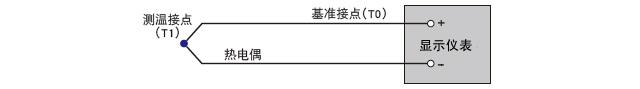 熱電偶工作原理