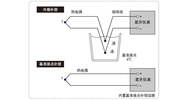 熱電偶顯示儀表的測量方式 