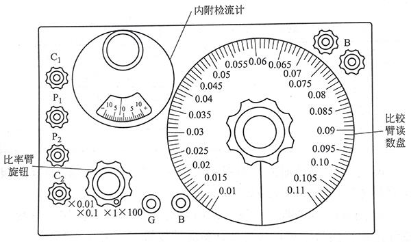 直流雙臂電橋QJ103型面板圖