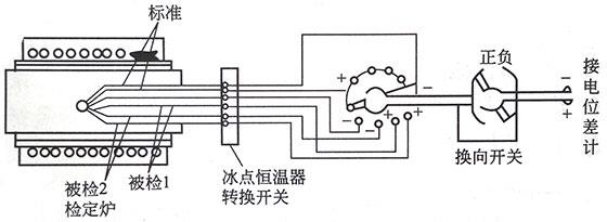 同名極法檢定連接線路圖