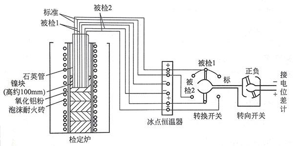 微差法檢定連接線路圖