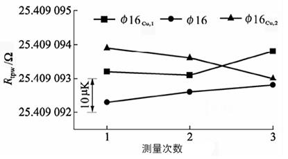 套管對(duì)Φ16容器的影響