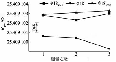 套管對(duì)Φ18容器的影響