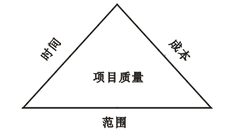 項目管理的三個約束條件