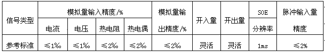 測量點(diǎn)精度標(biāo)準(zhǔn)