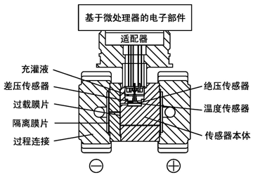 單晶硅微差壓傳感器結(jié)構(gòu)示意圖