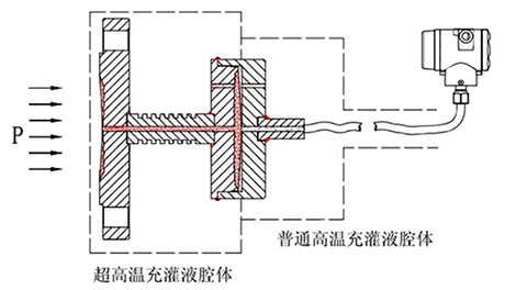 超高溫遠傳結(jié)構(gòu)原理圖