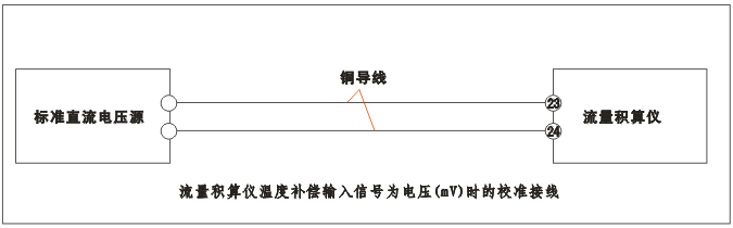 YR-GFK智能流量積算儀溫度補償輸入為電壓（mV）時的校準(zhǔn)接線