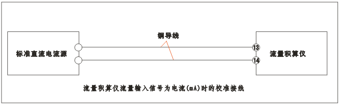 YR-GFK智能流量積算儀流量輸入為電流（mA）時的校準(zhǔn)接線