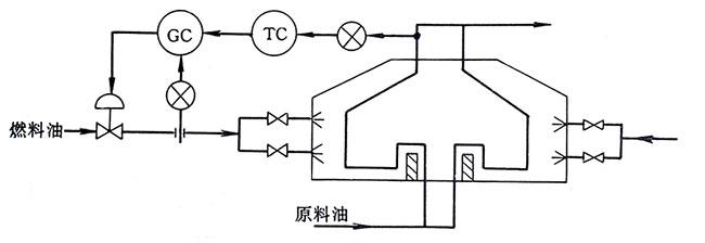 加熱爐燃油流量對爐出口溫度的串級控制系統(tǒng)