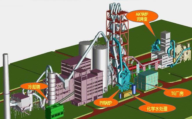 水泥余熱發(fā)電流程圖-http://m.prosperiteweb.com/tech/1183.html