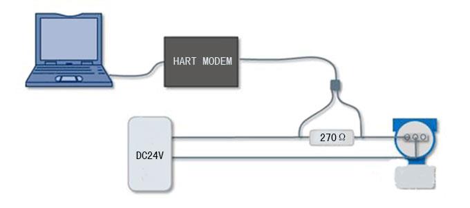 HART MODEM連線示意圖-http://m.prosperiteweb.com/product/1192.html