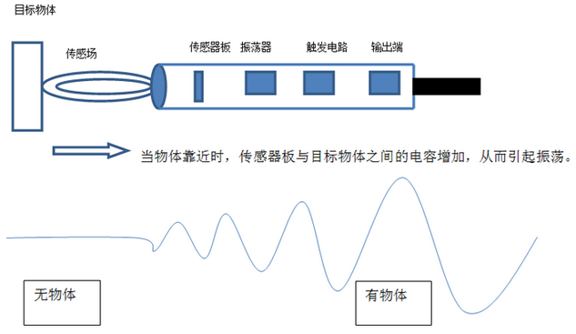 電容傳感器工作原理