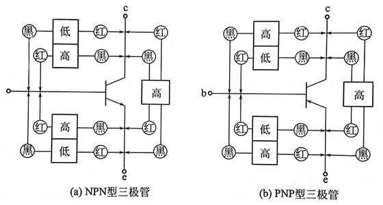 三極管的正常極間電阻