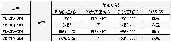 三相無(wú)功功率表功能一覽表-http://m.prosperiteweb.com/product/1260.html