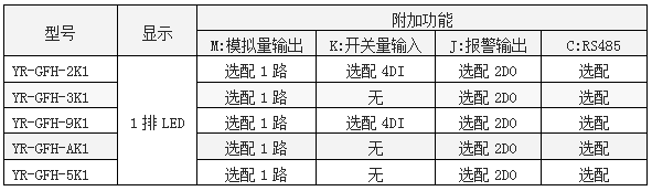 功率因素表功能一覽表-http://m.prosperiteweb.com/product/1261.html