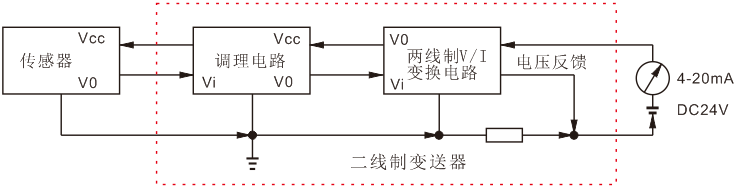 二線(xiàn)制變送器結(jié)構(gòu)