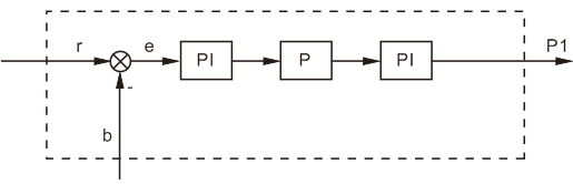 串聯(lián)PID控制器原理圖