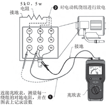 介質(zhì)吸收測(cè)試方法