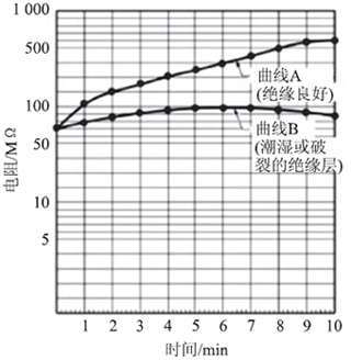 介質(zhì)吸收測(cè)試分析