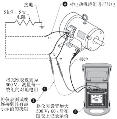 電氣設(shè)備步進(jìn)電壓測(cè)試