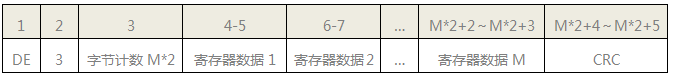 SWP-LK流量積算儀MODBUS應(yīng)答格式