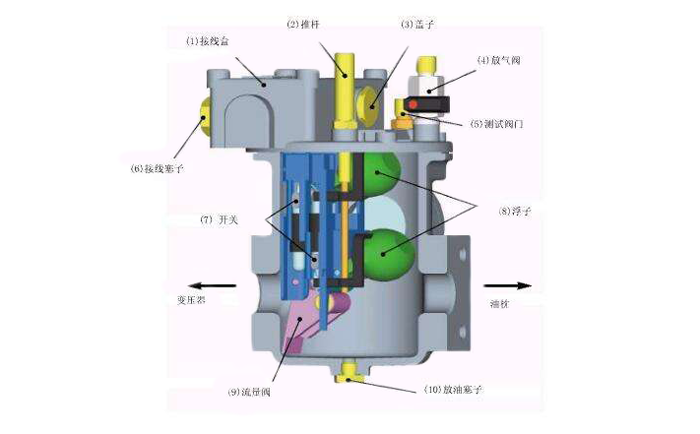 瓦斯繼電器內(nèi)部結(jié)構(gòu)示意圖-http://m.prosperiteweb.com/tech/1304.html