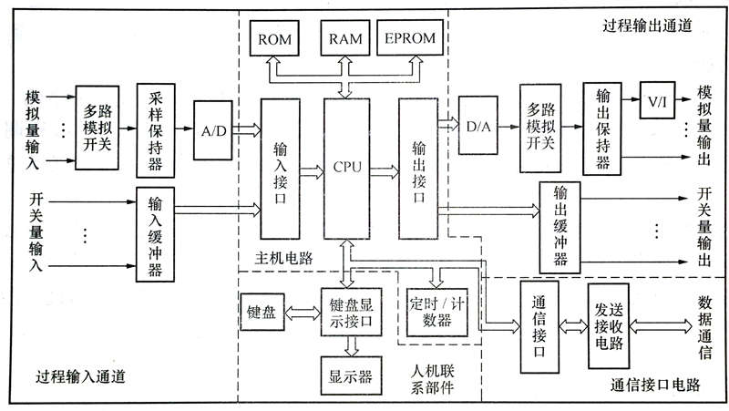 智能調節(jié)器的硬件電路原理圖