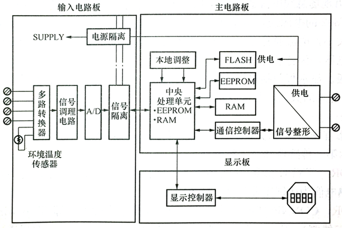 TT302現(xiàn)場總線溫度變送器的硬件構成方框圖