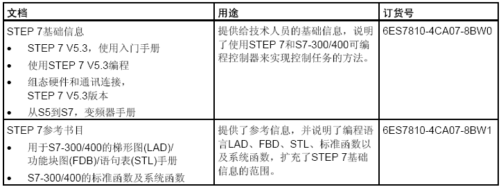 西門子STEP 7文檔的總覽