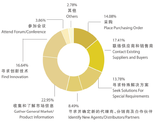 觀眾參觀工業(yè)自動(dòng)化展的目的