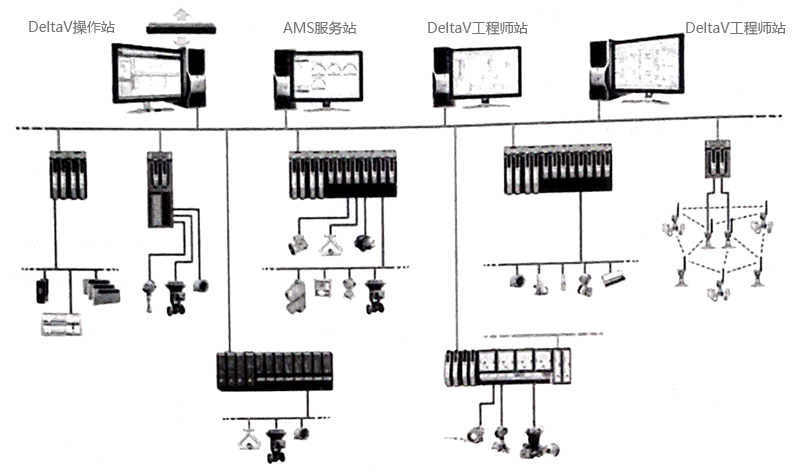 AMS系統(tǒng)與DeltaV系統(tǒng)的連接方案