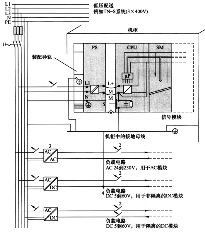 西門子PLC系統(tǒng)供電、接地原理圖