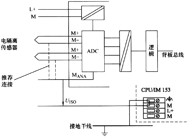 將電氣隔離傳感器連接到西門子電氣隔離AI