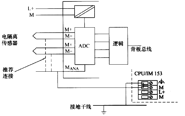 將電氣隔離傳感器連接到西門子非電氣隔離AI