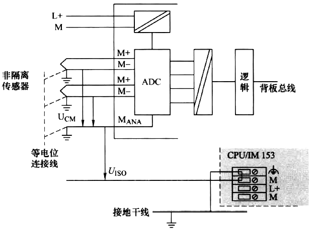 將非隔離傳感器連接到西門子電氣隔離AI