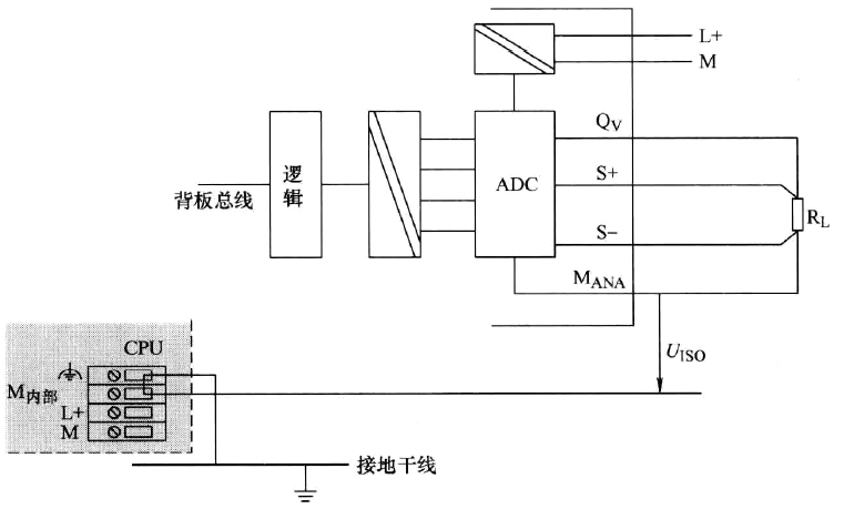 負(fù)載到電氣隔離模擬量輸出模塊電壓輸出的4線制連接