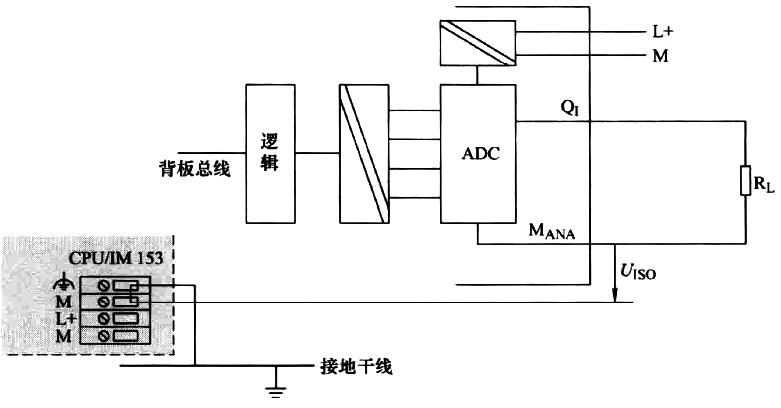 將負(fù)載連接到電氣隔離模擬量輸出模塊的電流輸出