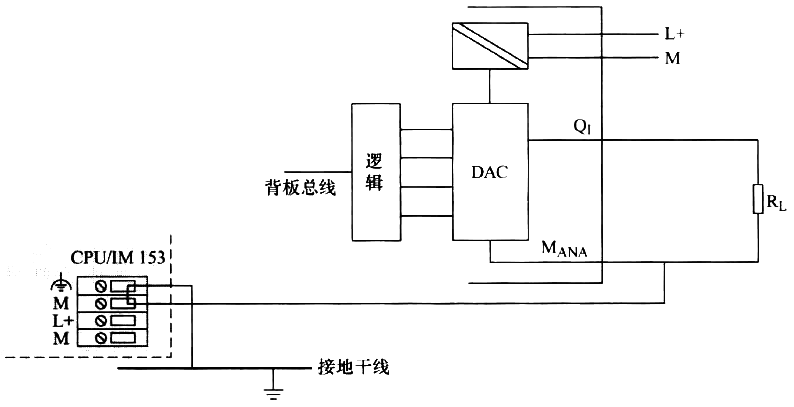 將負(fù)載連接到非電氣隔離模擬量輸出模塊的電流輸出