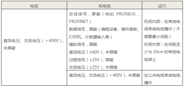 大于400V電壓電纜和其他電纜的布置要求