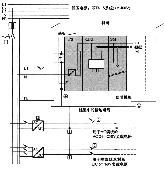 具有接地電源的S7-400 PLC系統(tǒng)