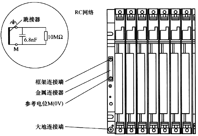 具有參考接地電位的S7-400 PLC結(jié)構(gòu)