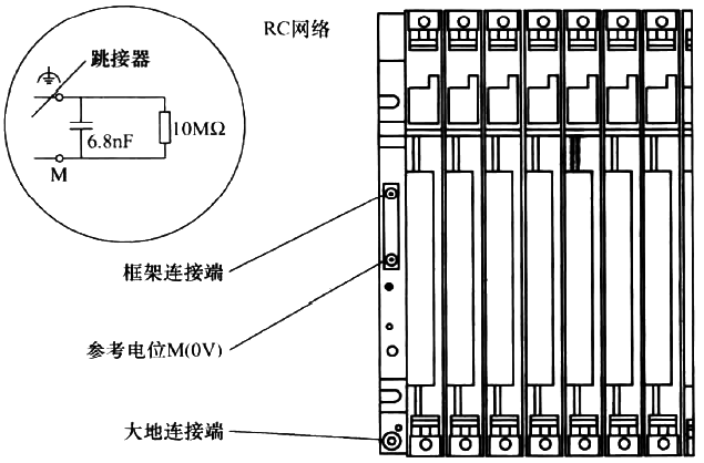 沒(méi)有參考接地電位的S7-400 PLC結(jié)構(gòu)