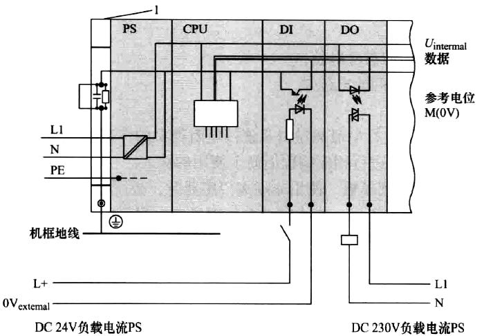 隔離模板的低與系統(tǒng)地須隔離