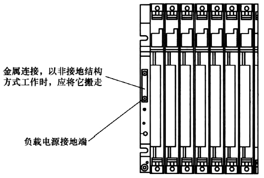 S7-400 PLC對(duì)于非隔離電源的接地方式