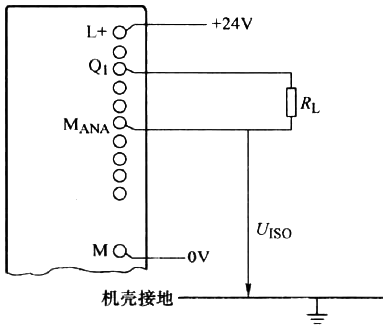 將負(fù)載連接到S7-400 PLC的隔離AO模板的電流輸出