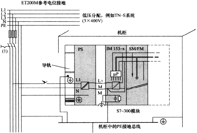 西門(mén)子ET200M的接地示意圖