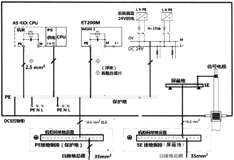 DCS控制系統(tǒng)的接地示意圖